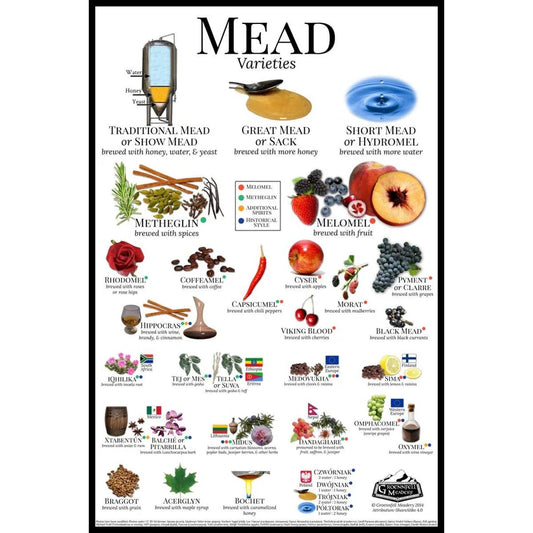 Mead Varieties Poster